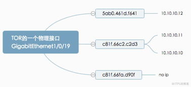 網(wǎng)絡(luò)工程師眼中的自動(dòng)化運(yùn)維 從“手工作坊”到“智能工廠”的范式躍遷