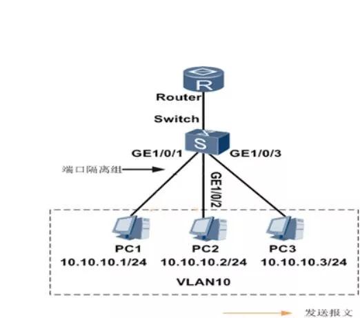 網(wǎng)絡(luò)規(guī)劃中的關(guān)鍵技術(shù) VLAN與端口隔離的深度解析