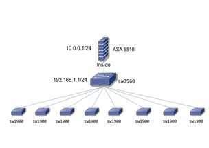 西安殼牌項(xiàng)目實(shí)習(xí) 網(wǎng)絡(luò)工程師成長(zhǎng)的實(shí)戰(zhàn)熔爐