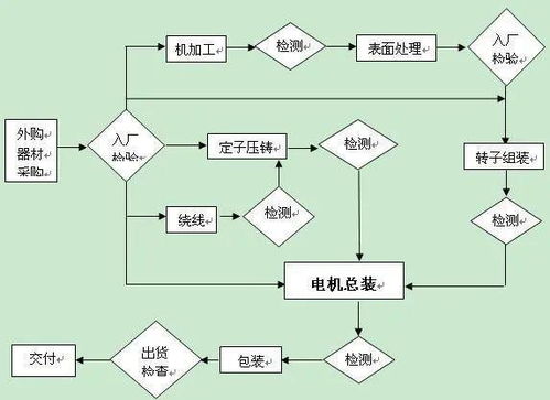 稀土永磁盤式無(wú)鐵芯電機(jī) 引領(lǐng)高效節(jié)能新紀(jì)元的技術(shù)革新與推廣服務(wù)