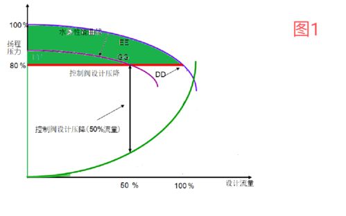 基于虛擬傳感器的泵智能節(jié)能技術(shù) 2020年節(jié)能減排技術(shù)產(chǎn)品推廣（十一）